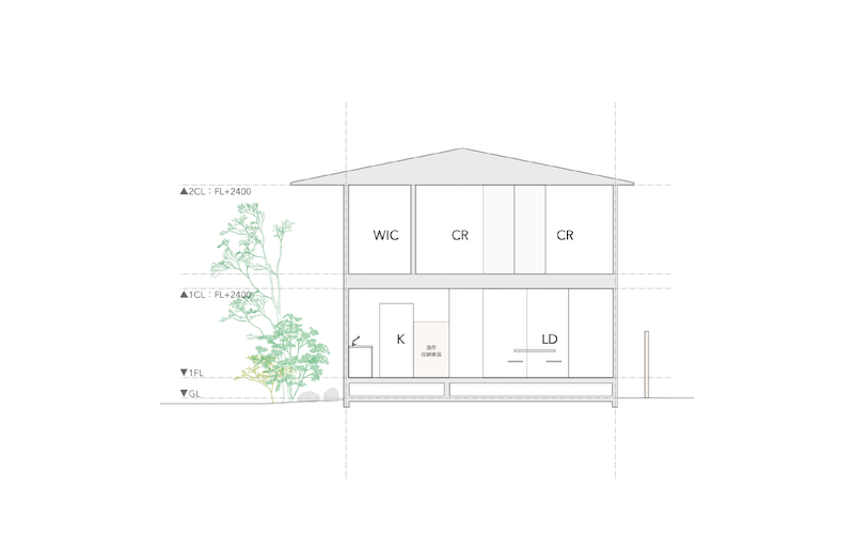 1FはLDK、2Fは主寝室 + 子供部屋 + ウォークインクローゼット + 浴室空間