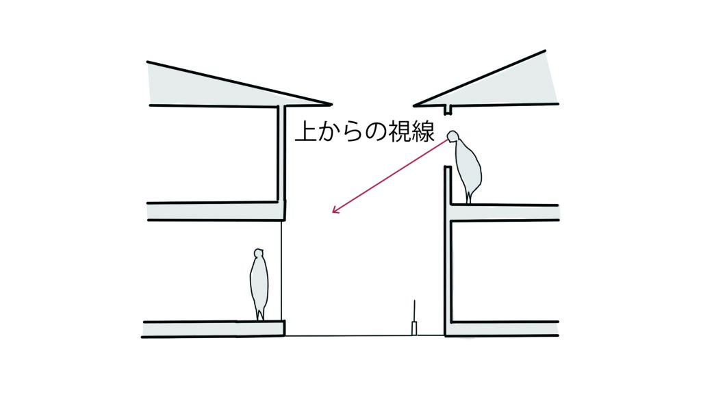 視線を遮る