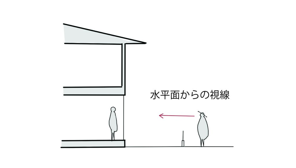 視線を遮る